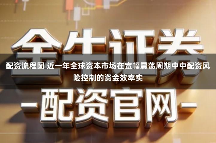 配资流程图 近一年全球资本市场在宽幅震荡周期中中配资风险控制的资金效率实